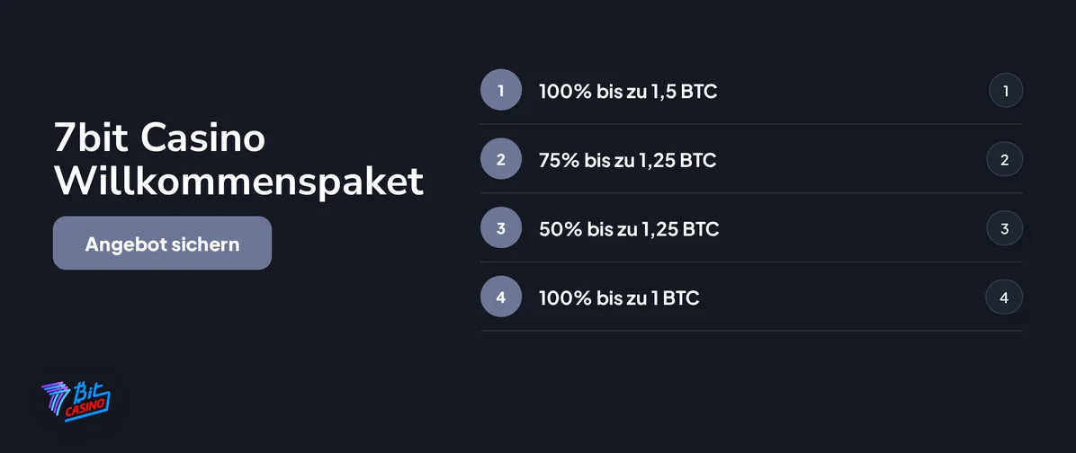 Vier BTC-Bonusstufen staffeln.