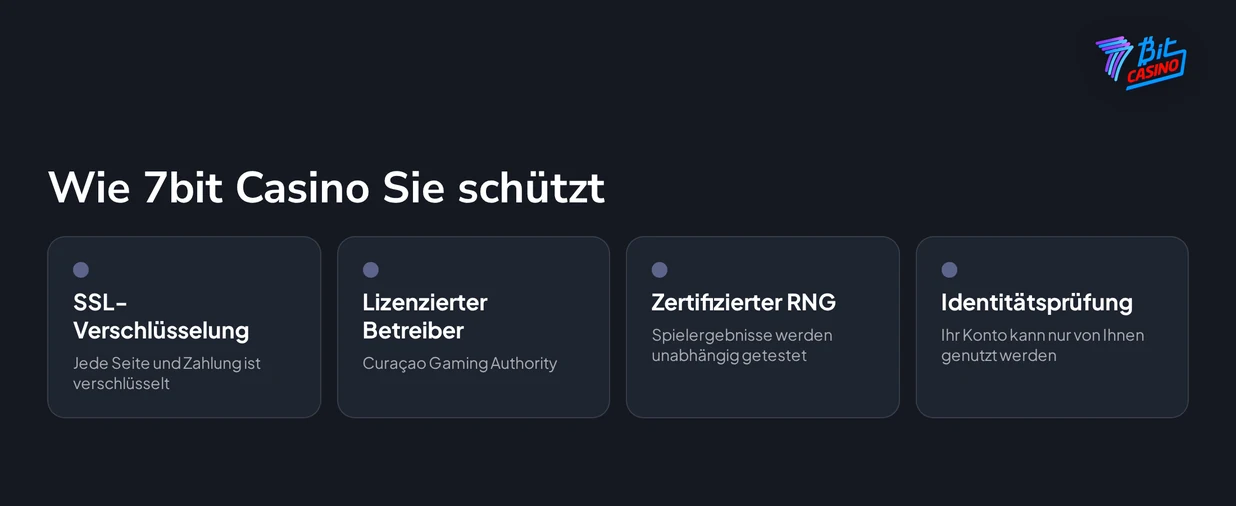Entdecke Sicherheitsmassnahmen im Überblick